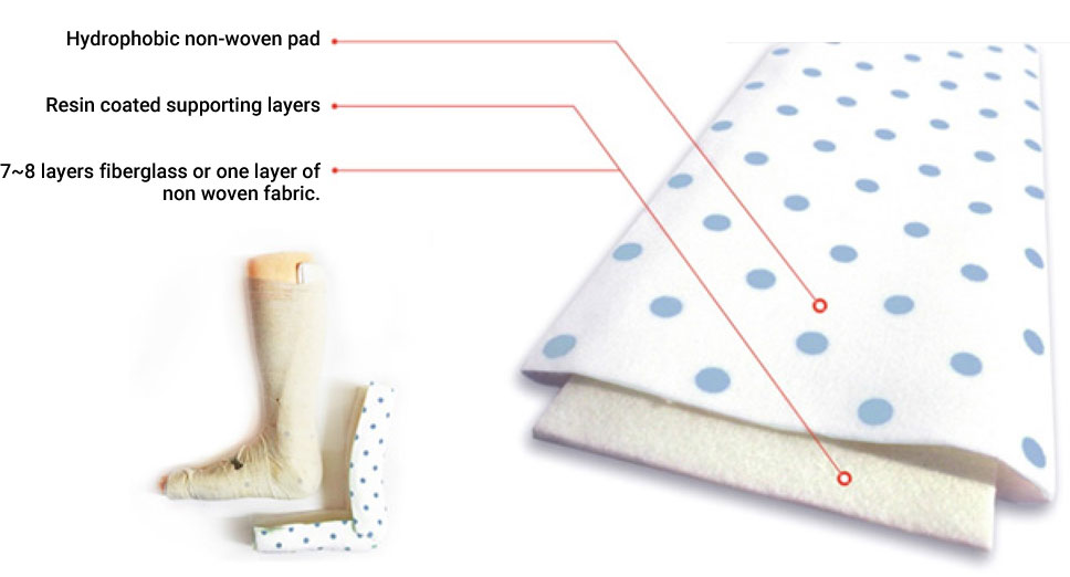 Exposure to any moisture will cause the splint to become rigid.